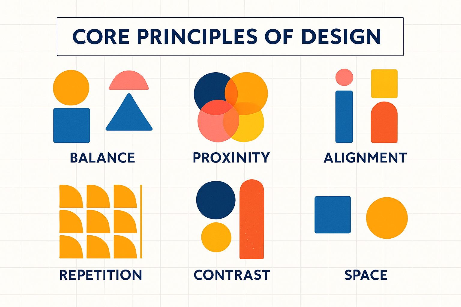 Core Principles of Design